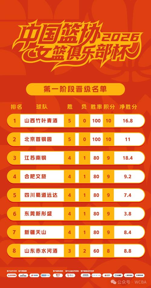 女篮俱乐部杯赛排名，女篮排位