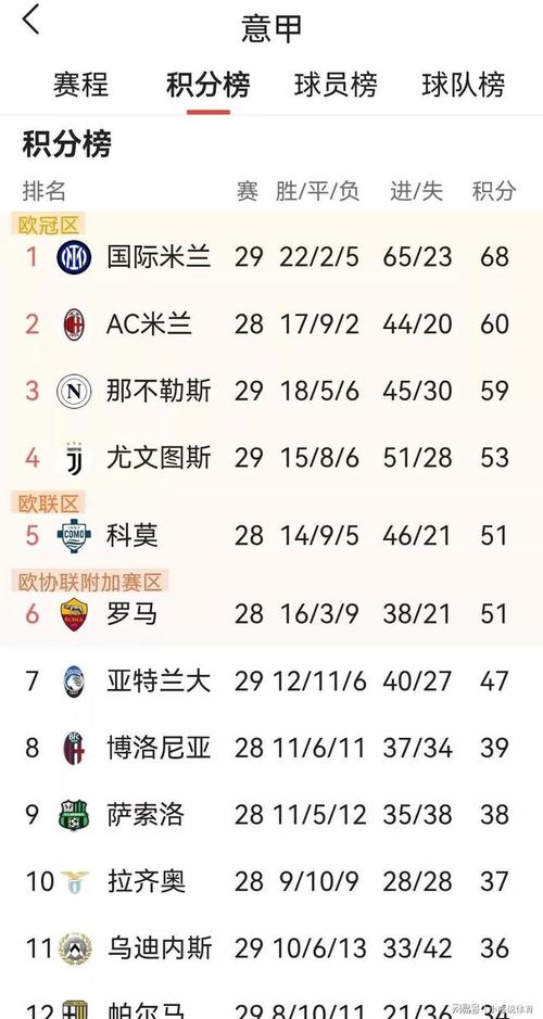 意甲积分排名，上赛季意甲积分排名