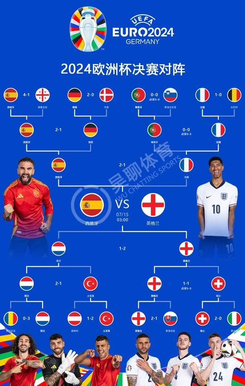 欧洲杯足球赛几年一届？欧洲杯足球赛几年一届举办？