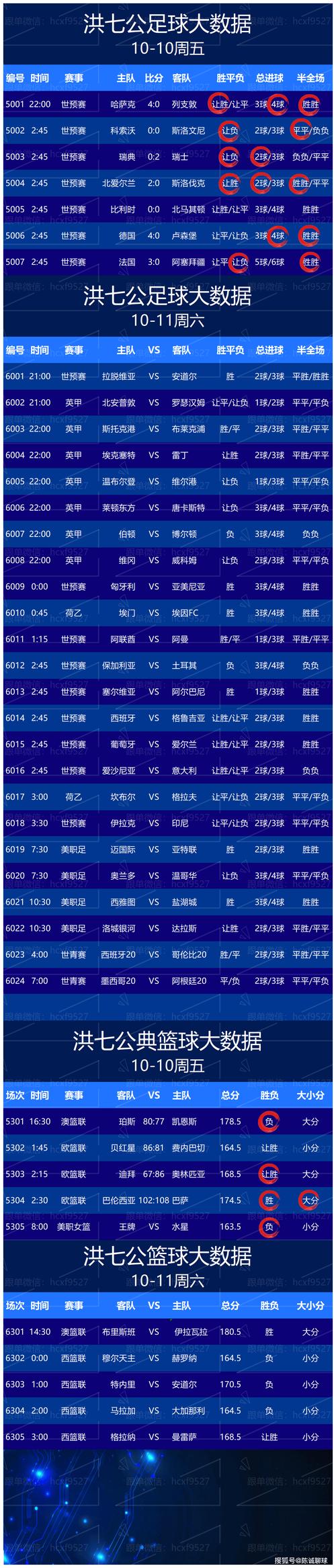 今天土超足球比分？今天足球比分网？
