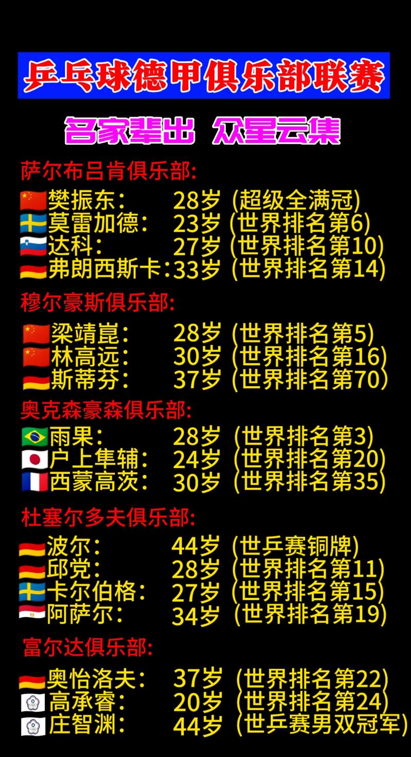 德甲各球队所在城市，德甲俱乐部所在城市