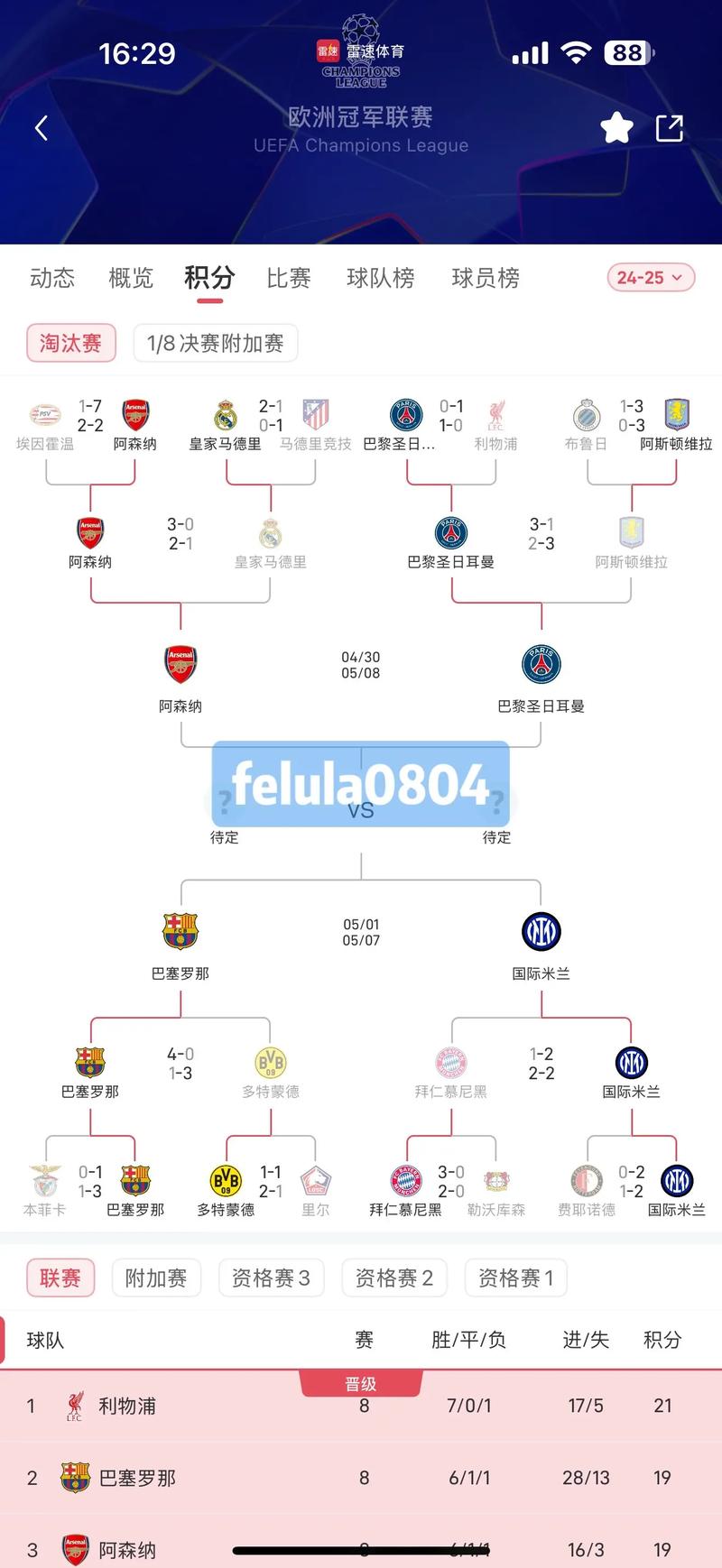 现在欧冠规则详解，欧冠规定？