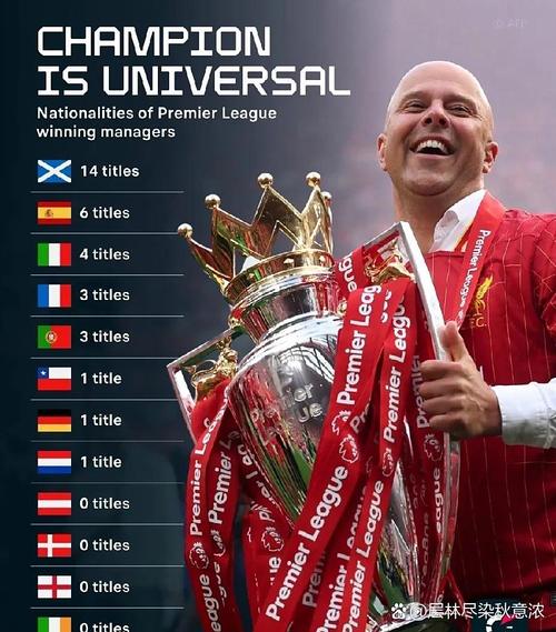 英超联赛杯冠军2021，英超联赛杯冠军含金量高吗？