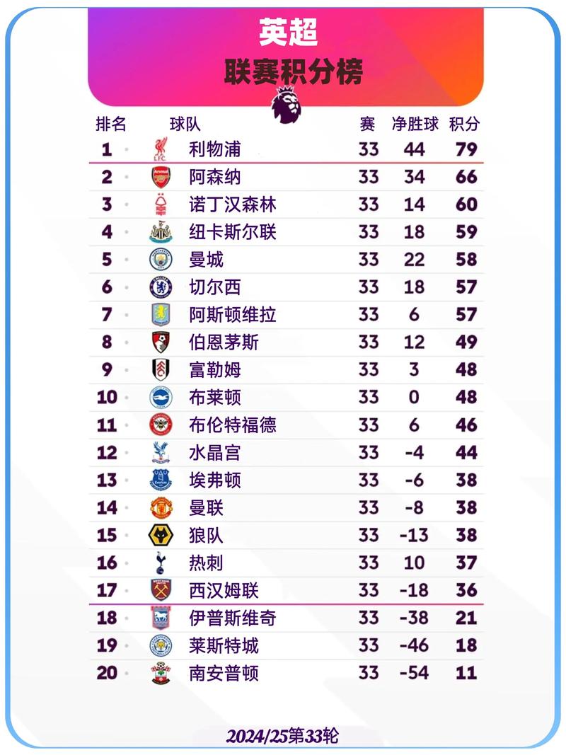 英超第27轮积分榜，英超第27轮积分榜排名？