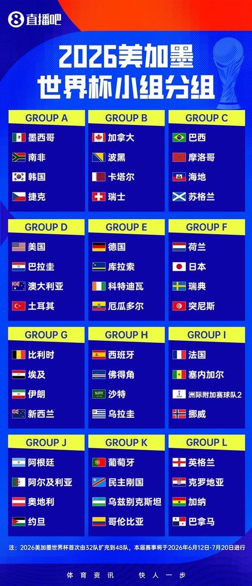 2026世界杯欧洲区预选赛，2026世界杯预选赛赛程表