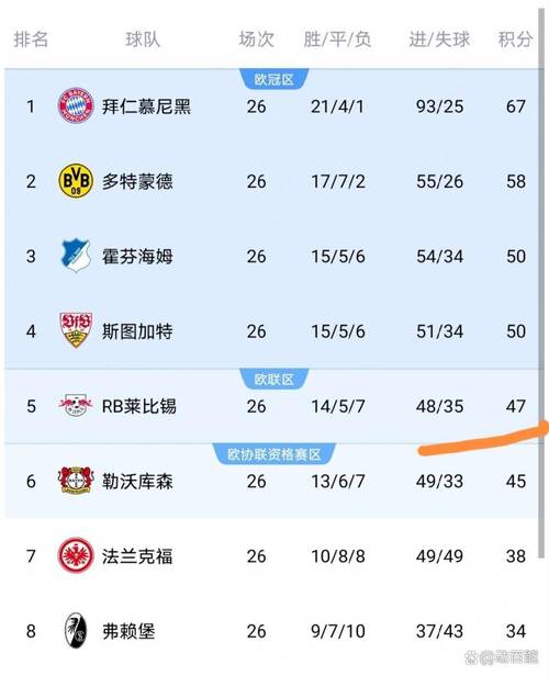 德甲历年积分榜一览表，德甲历史积分榜数据