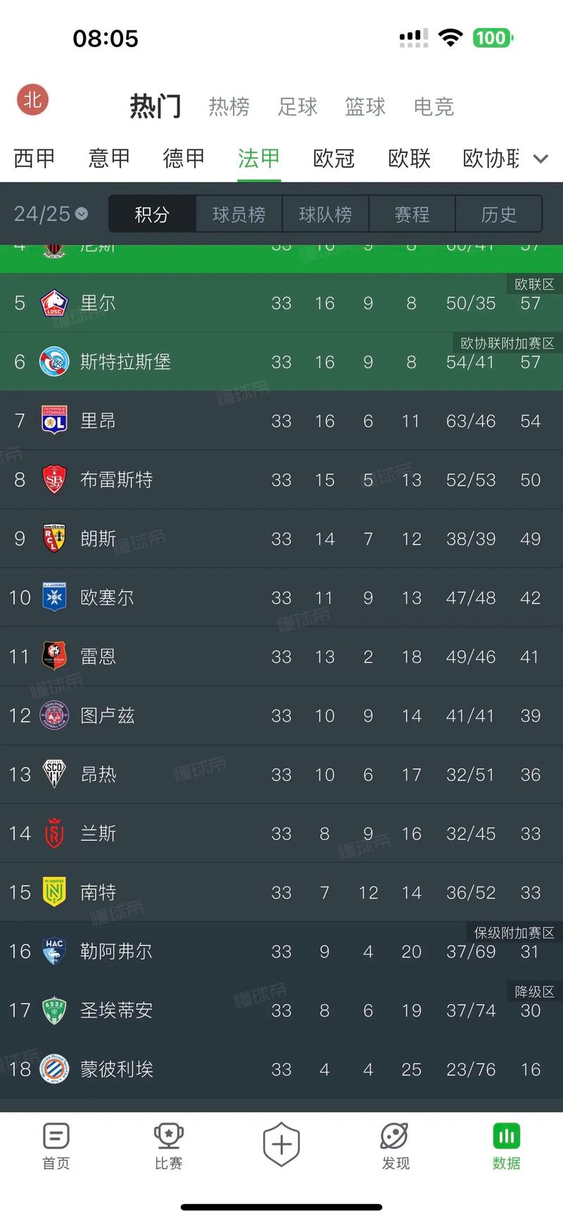 法甲积分排名榜，法甲积分排名榜最新比分