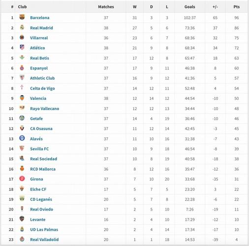 西甲2025-2026积分榜？20202021西甲积分榜？