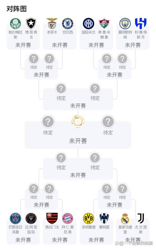 2025世界杯赛程，2025世界杯赛程晋级图