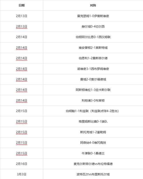 足总杯赛程？足总杯赛程赛果？
