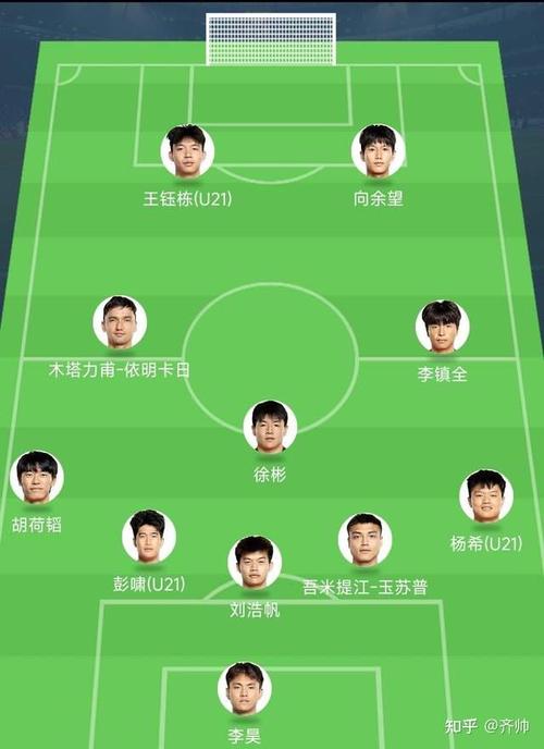 u23亚洲杯最佳阵容名单？u23亚洲杯最佳阵容名单日本？