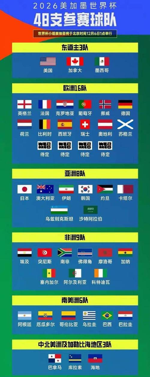 2026世界杯席位，2026世界杯席位分配？