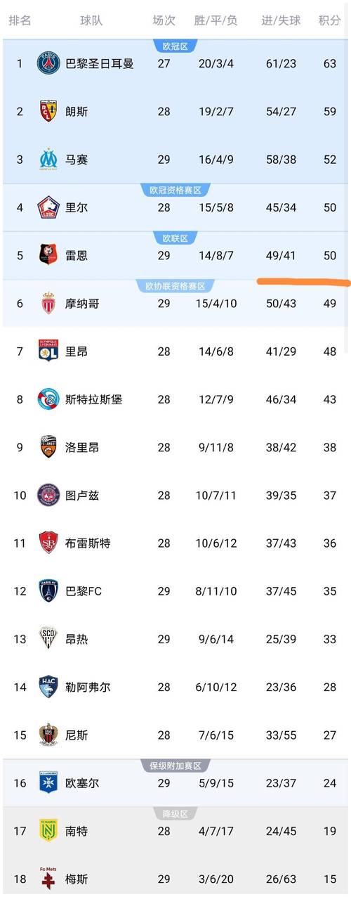 法甲赛程排名，法甲赛事？