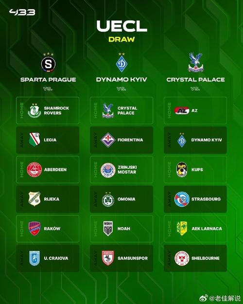 欧协联是欧联杯吗，欧协联与欧联杯？