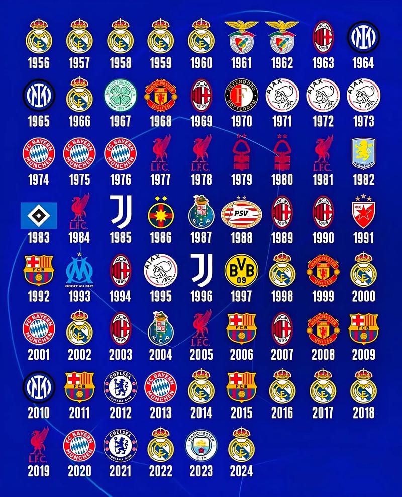 欧冠是杯赛为什么叫联赛呢，欧冠是杯赛为什么叫联赛呢？