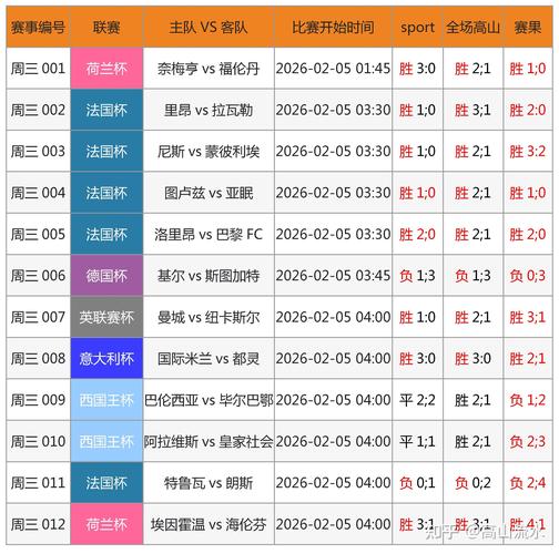 欧罗巴杯比分预测，欧罗巴杯比赛结果？