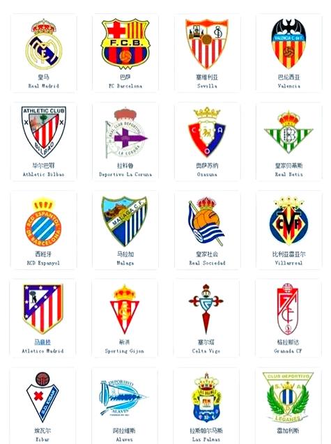 西甲有几个豪门？西甲豪门球队排名？