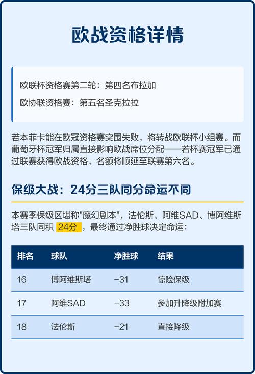 葡超联赛积分榜ds，葡超联赛积分榜2025