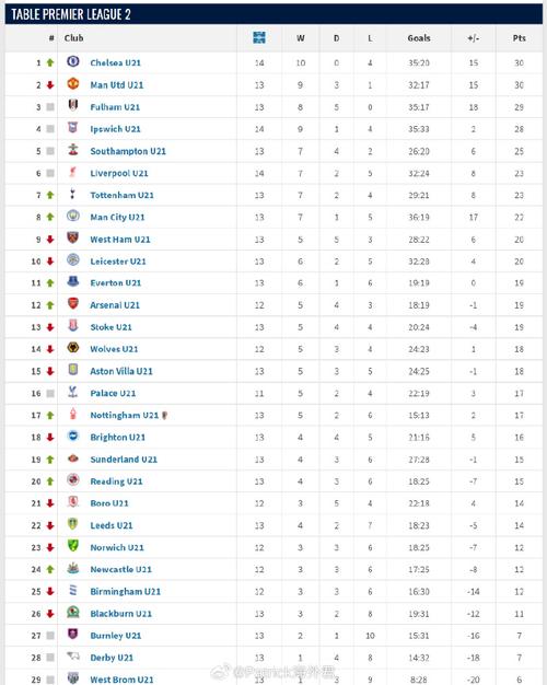 英超u21联赛最新赛程？英超u21联赛最新赛程直播？