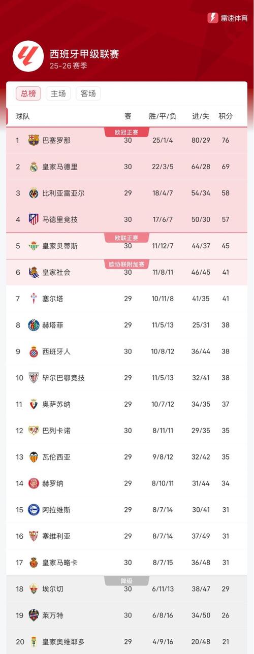 西甲赛程比分雷速，西甲即时比分联赛？