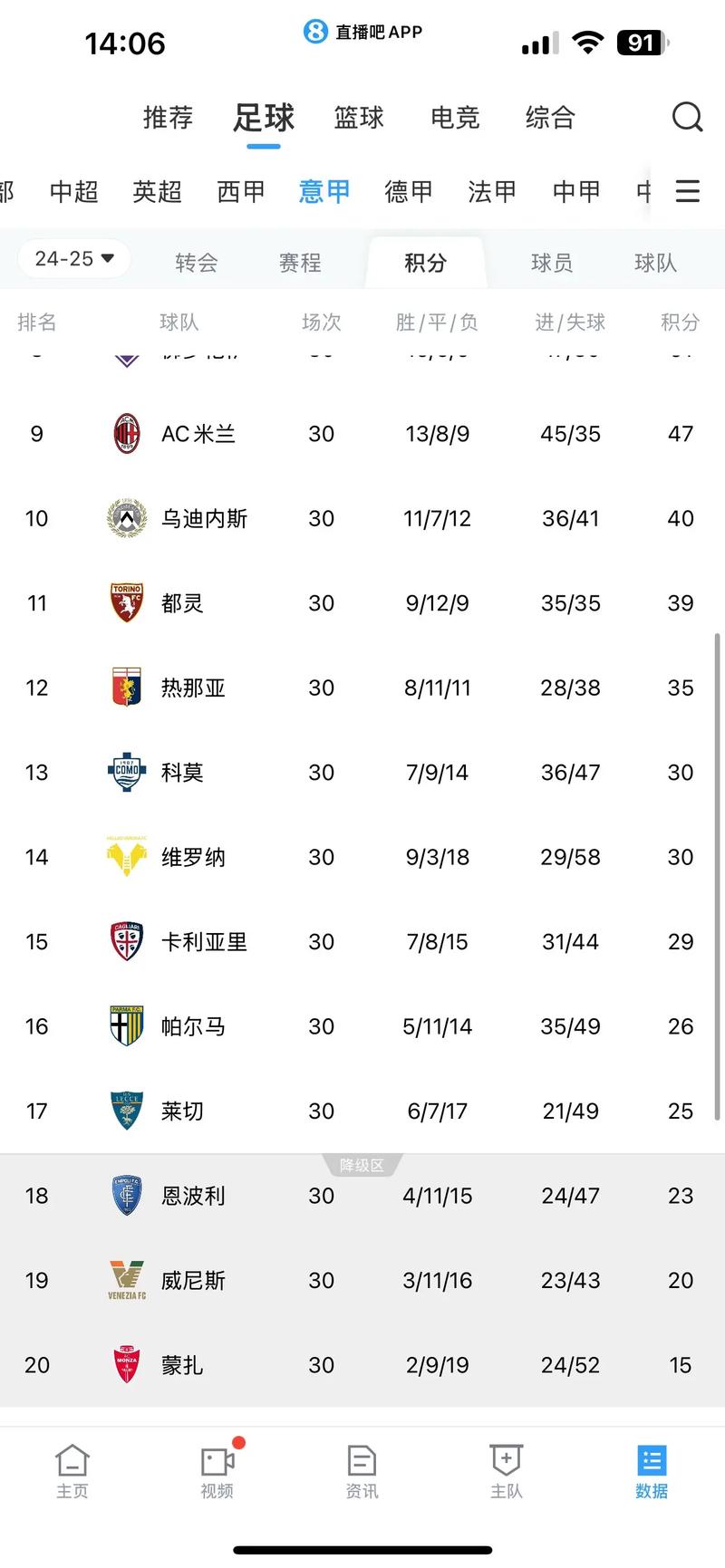 意甲赛程500彩票网？意甲比分500网？