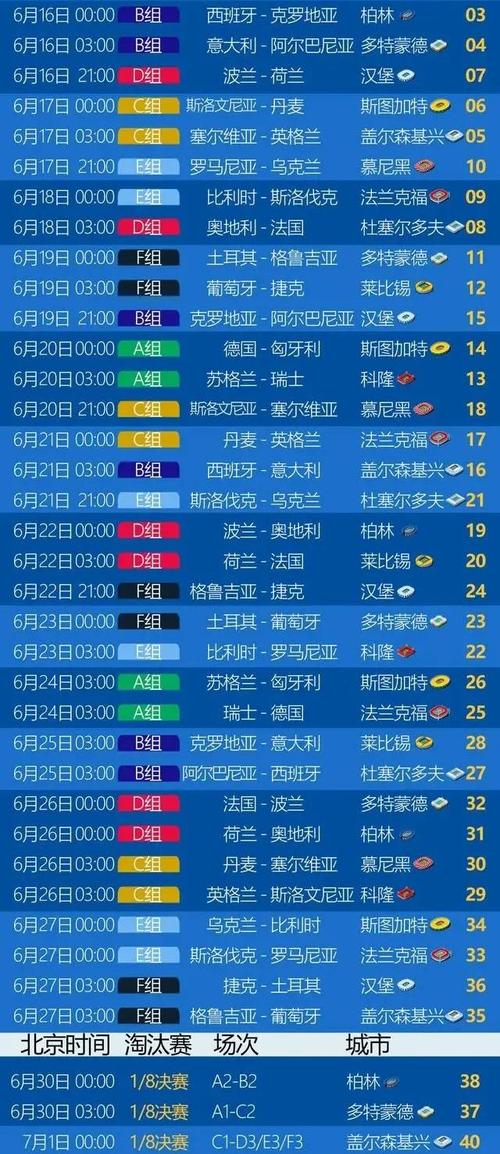 欧洲杯赛程时间，欧洲杯赛程 时间？