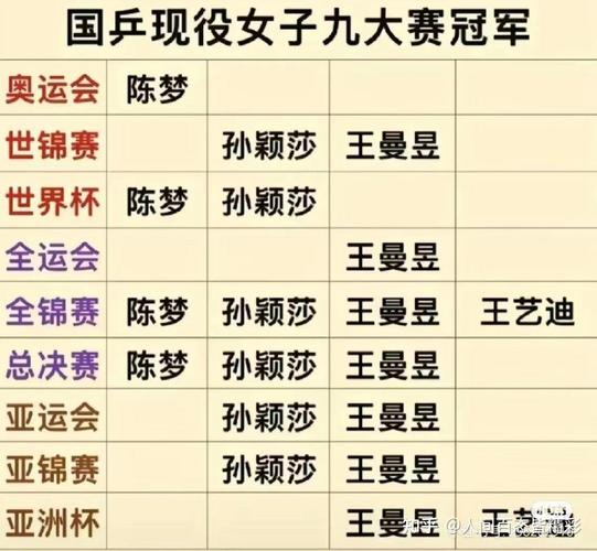 亚洲杯女乒冠军历届名单？亚洲杯女乒冠军历届名单表？