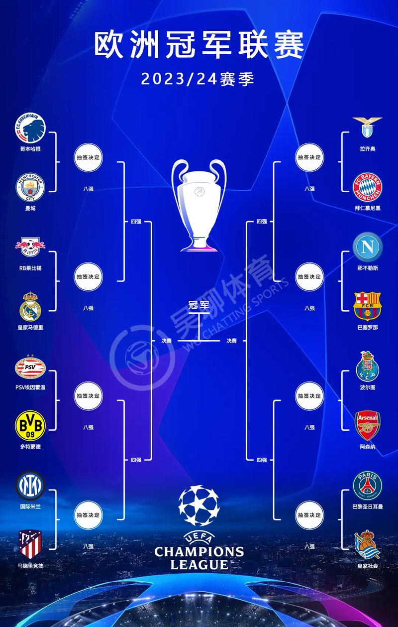 欧冠杯赛程表？欧冠杯赛程表2023？