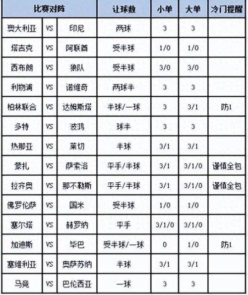 传统足球对阵表，传统足彩最新对阵表