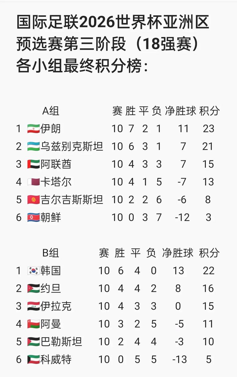 2026世界杯预选赛什么时候开始，2022世界杯预选赛6月3号？