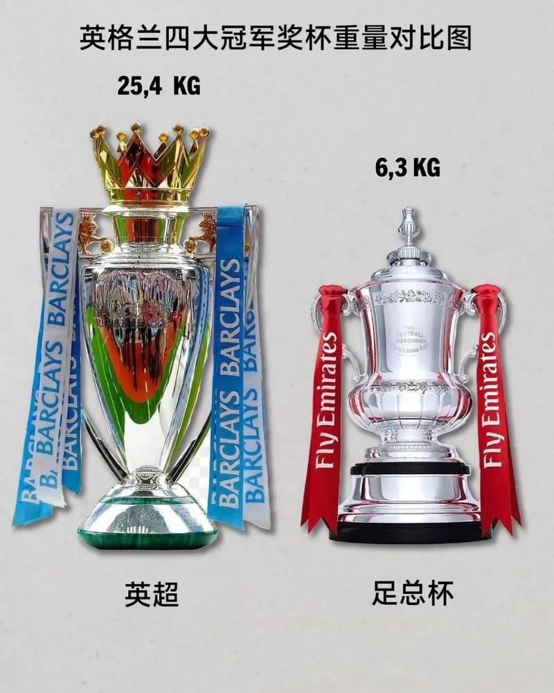 英超冠军，英超冠军奖杯叫什么？