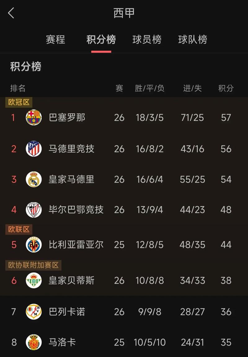 西甲2020一2021积分？20202021西甲积分？