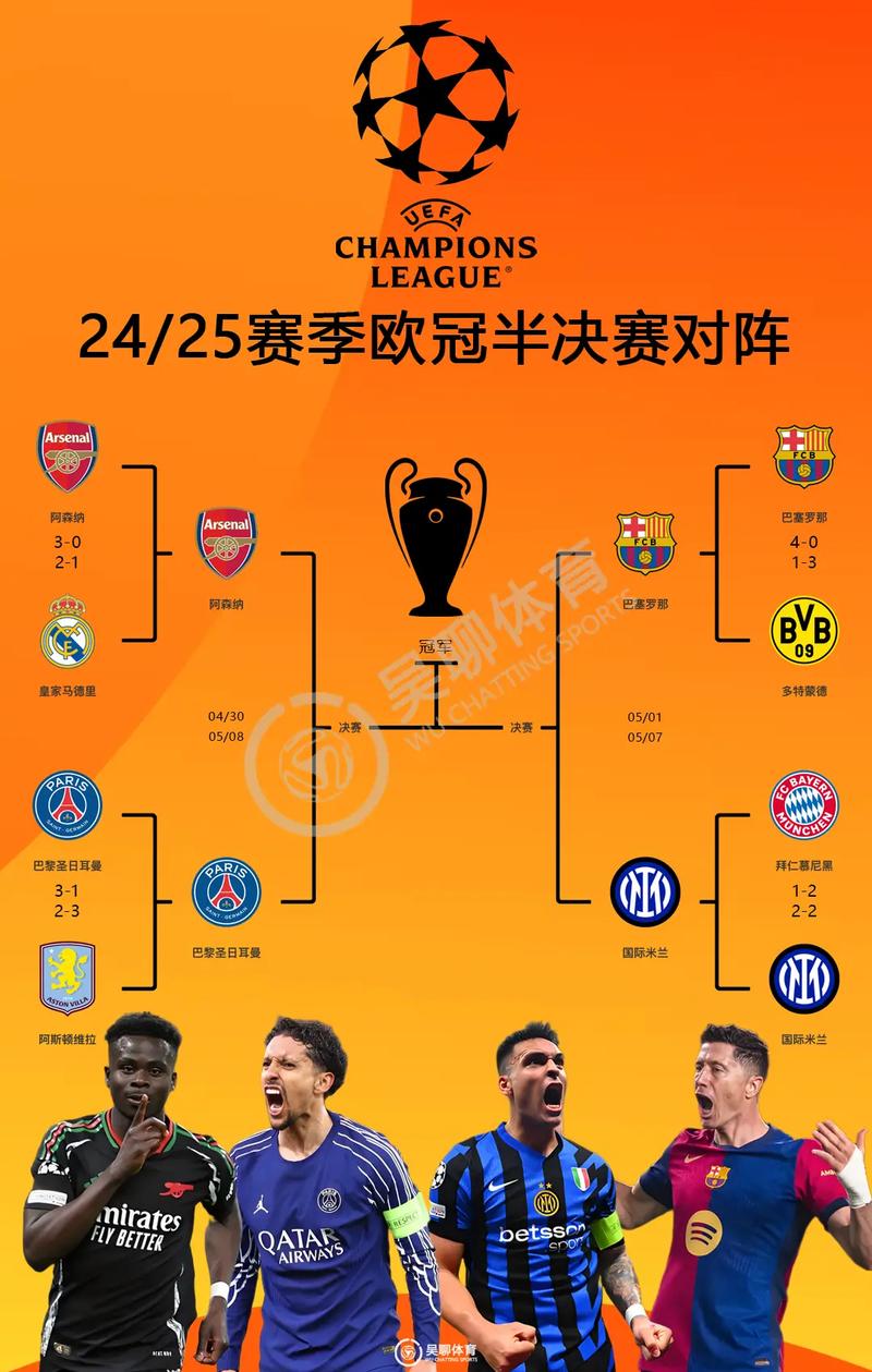 2021-2022欧冠对阵图，2021欧冠对阵图及赛程表？