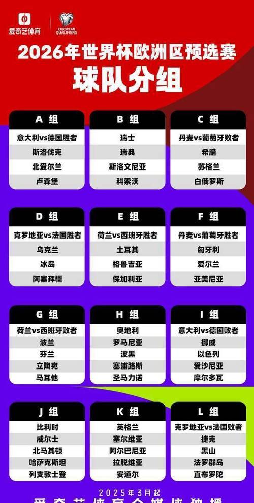 世预赛欧洲区赛程赛程？世预赛欧洲区赛程比分？