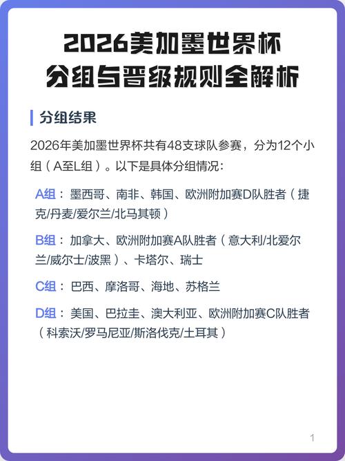 2026美加墨世界杯分组揭晓，2026美加墨世界杯分组揭晓图片？