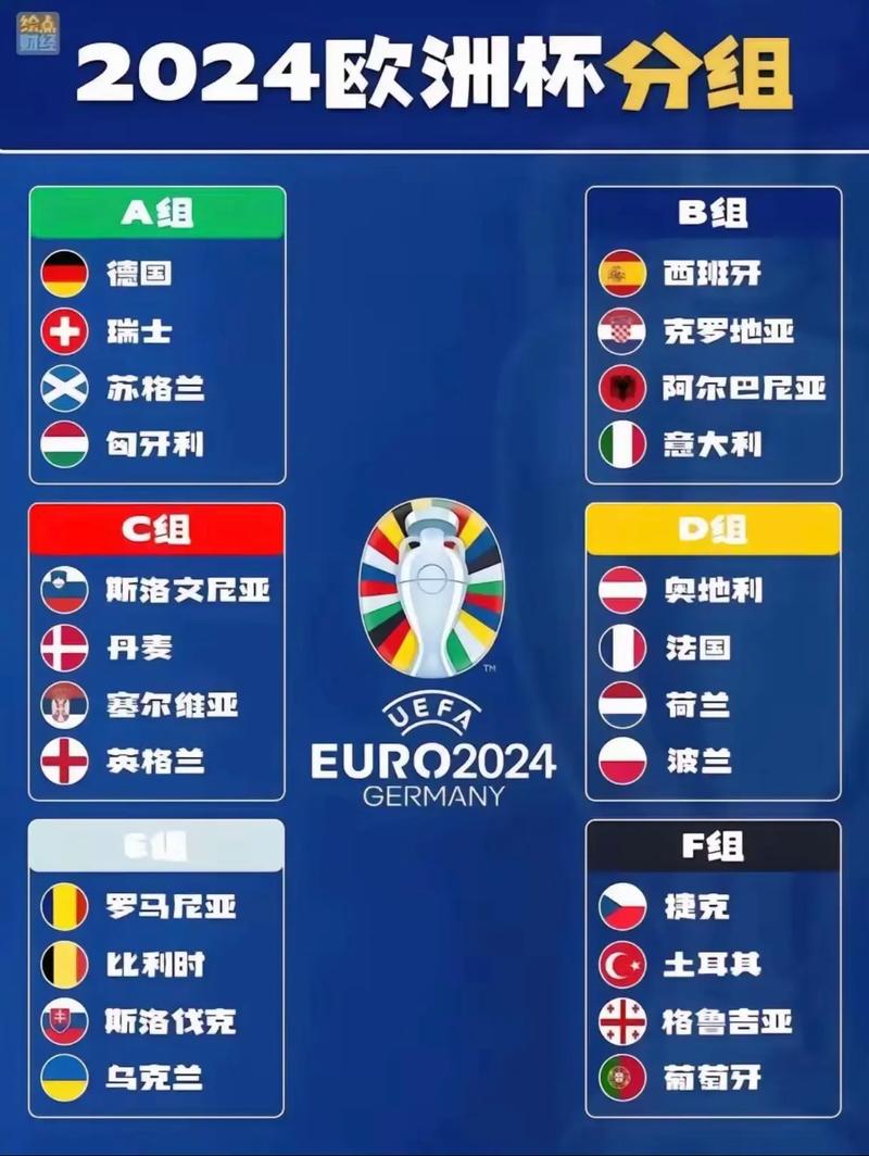 欧洲杯赛程积分榜排名？欧洲杯赛程2021赛程表小组积分？