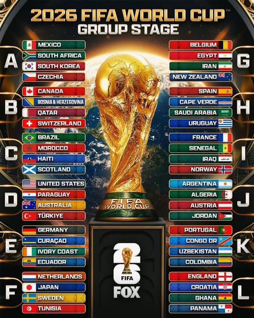 2026世界杯小组分组表俄罗斯，世界杯2022小组第二