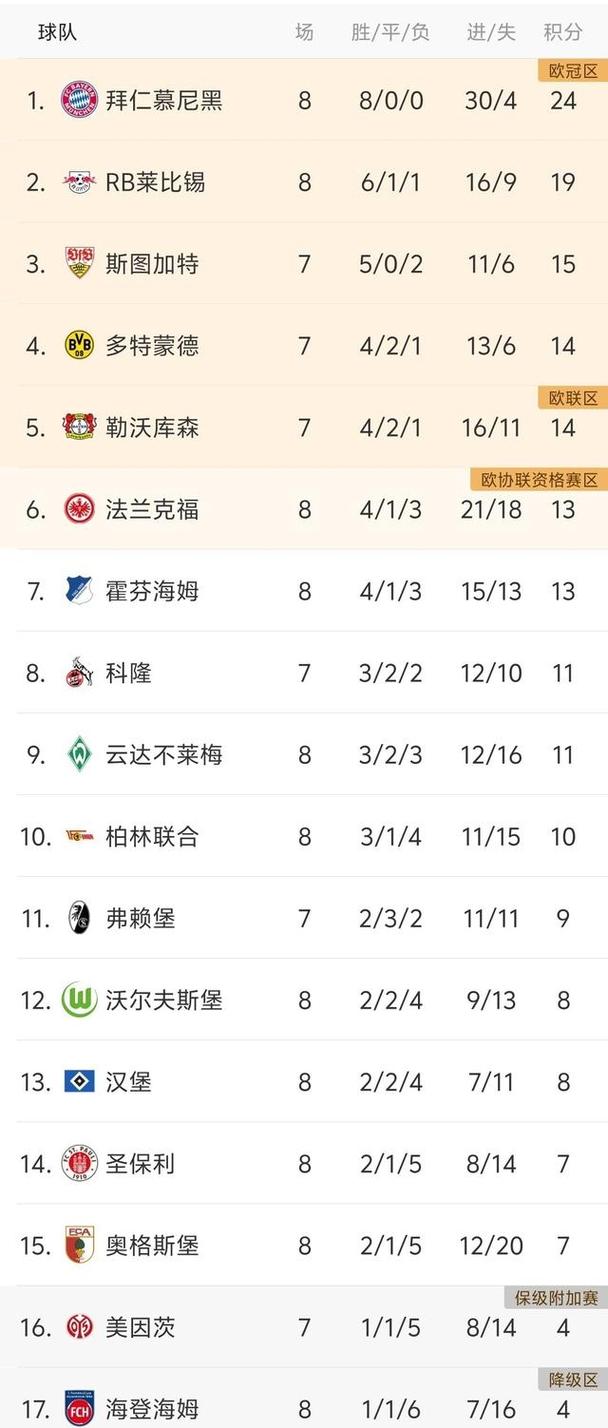 德甲最新比分及积分榜排名表？德甲最新积分战报？