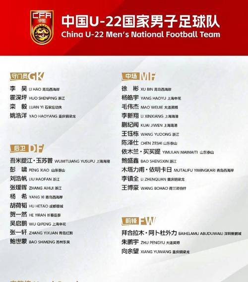u23亚洲杯最佳球员是谁，亚洲u23足球锦标赛分组？