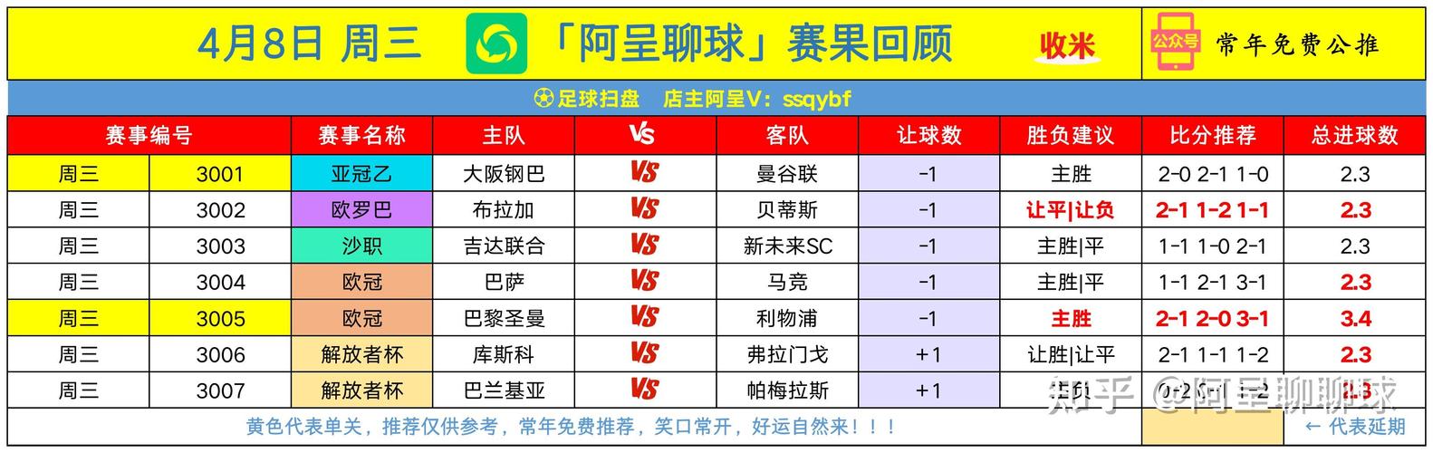 欧罗巴杯比分结果，欧罗巴杯足球