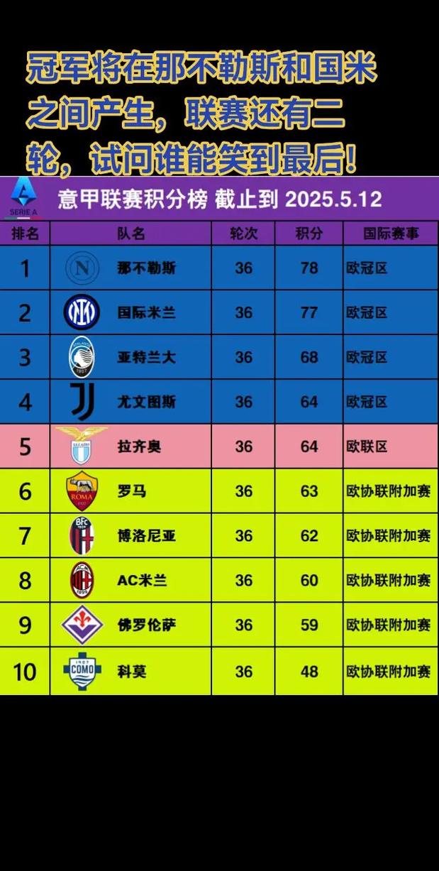 意甲积分榜排行，意甲积分榜排行榜