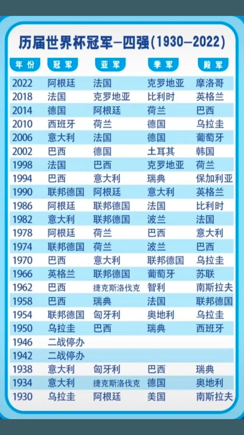 5人制世界杯历届冠军，五人制足球世界杯三四名决赛？