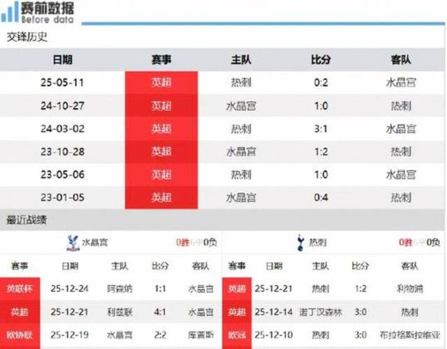 英超最新战况最新消息？英超最新比赛结果？