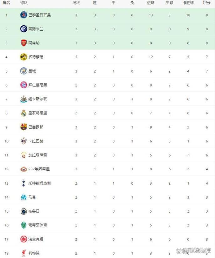欧冠历史积分榜排名最新，欧冠历史积分榜排名最新
