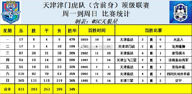中超转会最新消息天津津门虎，中超天津津门虎赛程