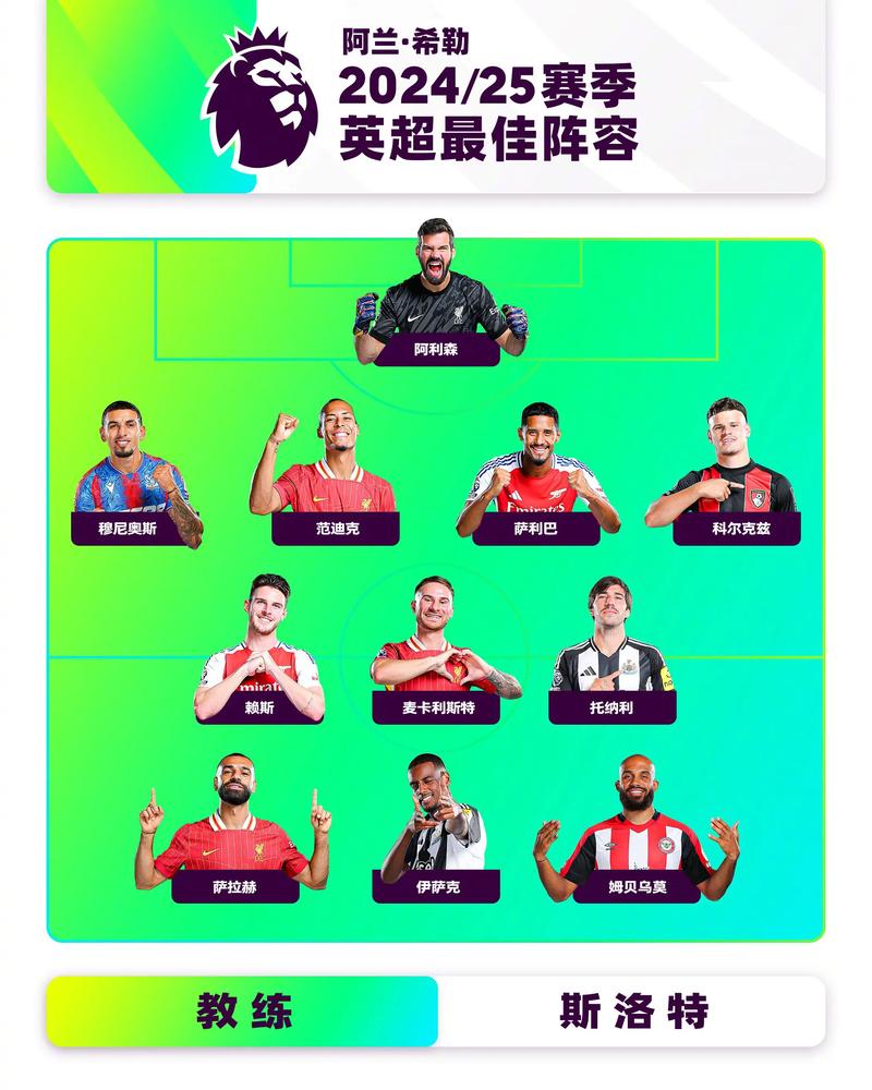 英超前三名？英超榜首？