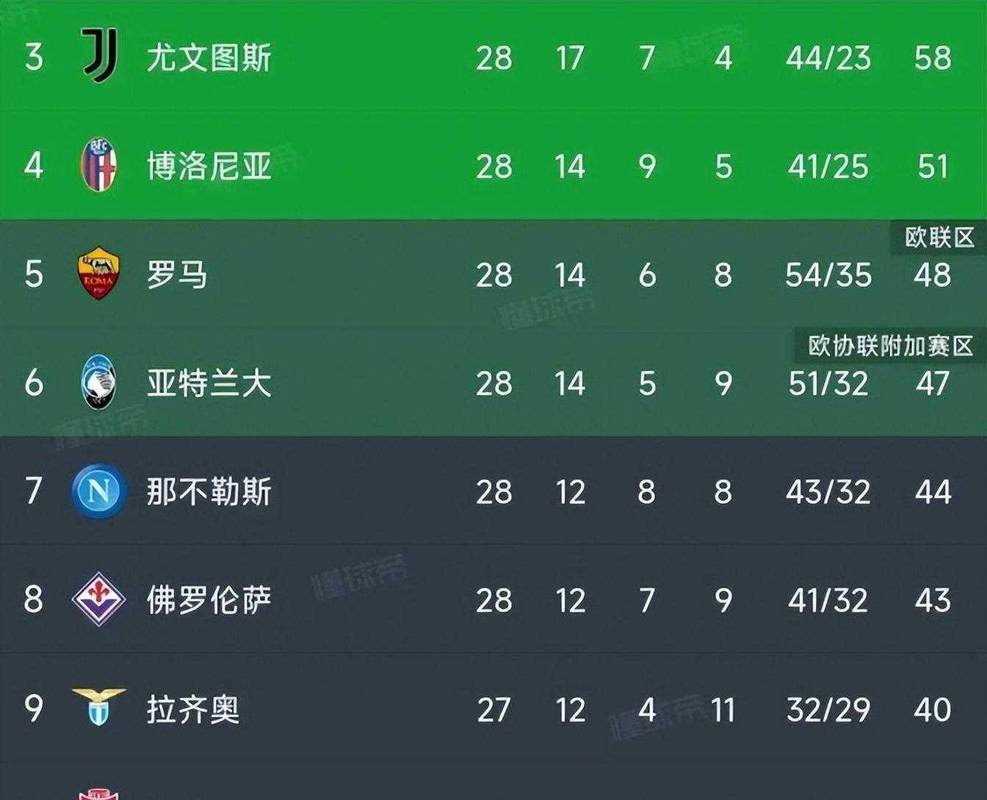 意甲积分榜2020积分榜，意甲积分榜20202021积分榜