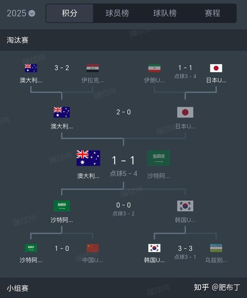 国足u23亚洲杯回放在哪看，u23亚洲杯比赛时间？