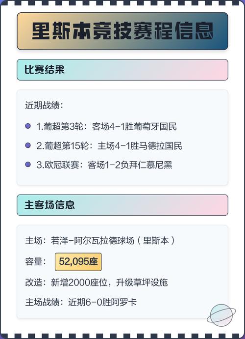 里斯本竞技赛程，里斯本竞技吧？