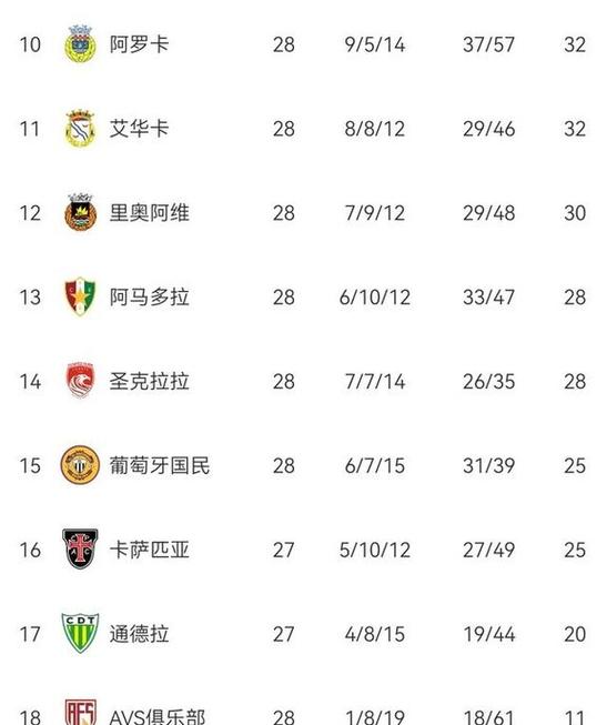 2025年葡超积分榜，葡超积分榜2020年6月？